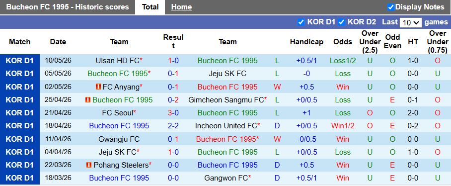 Nhận định, Soi kèo Bucheon 1995 vs Jeonbuk Hyundai Motors 17h30 ngày 13/5: Khó cản bước nhà vua - Ảnh 2