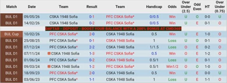 Nhận định, Soi kèo CSKA Sofia vs CSKA 1948 Sofia, 21h45 ngày 13/5: Derby kịch tính - Ảnh 2
