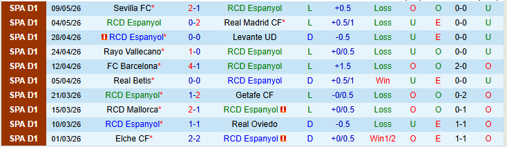 Nhận định, Soi kèo Espanyol vs Athletic Bilbao 0h00 ngày 14/5: Chủ nhà gây thất vọng - Ảnh 2