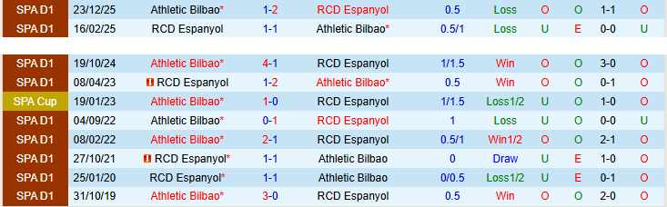 Nhận định, Soi kèo Espanyol vs Athletic Bilbao 0h00 ngày 14/5: Chủ nhà gây thất vọng - Ảnh 4