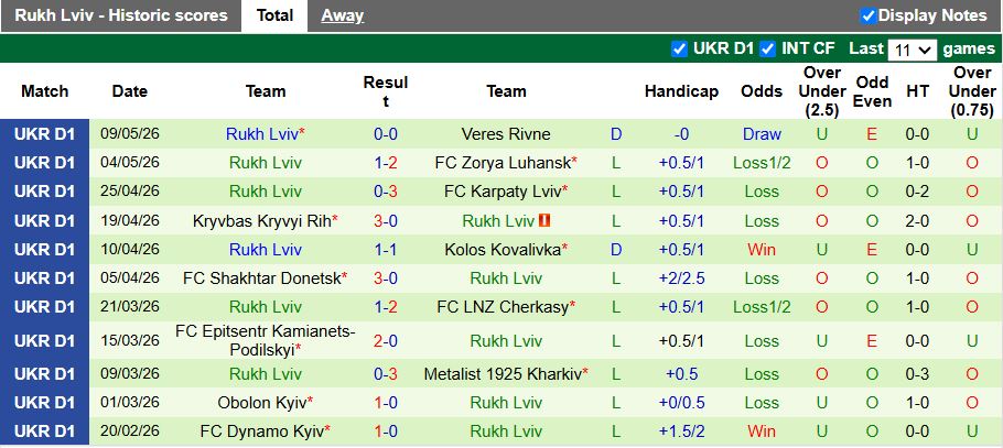 Nhận định, Soi kèo Kudrivka vs Rukh Lviv 17h00 ngày 13/5: Kẻ khốn gặp kẻ khó - Ảnh 3