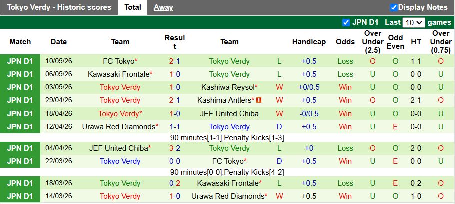 Nhận định, Soi kèo Machida Zelvia vs Tokyo Verdy 17h00 ngày 13/5: Chủ nhà thăng hoa - Ảnh 3