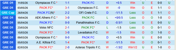 Nhận định, Soi kèo PAOK vs AEK Athens 23h30 ngày 13/5: Đội khách thong dong - Ảnh 2