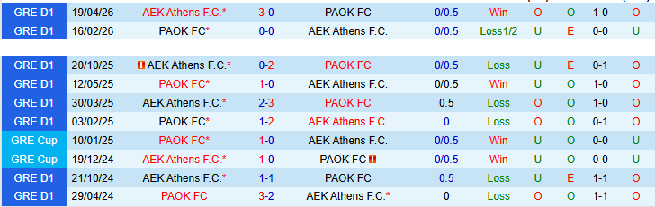 Nhận định, Soi kèo PAOK vs AEK Athens 23h30 ngày 13/5: Đội khách thong dong - Ảnh 4
