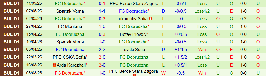 Nhận định, Soi kèo Slavia Sofia vs Dobrudzha, 19h15 ngày 13/5: Khó có cơ hội - Ảnh 2
