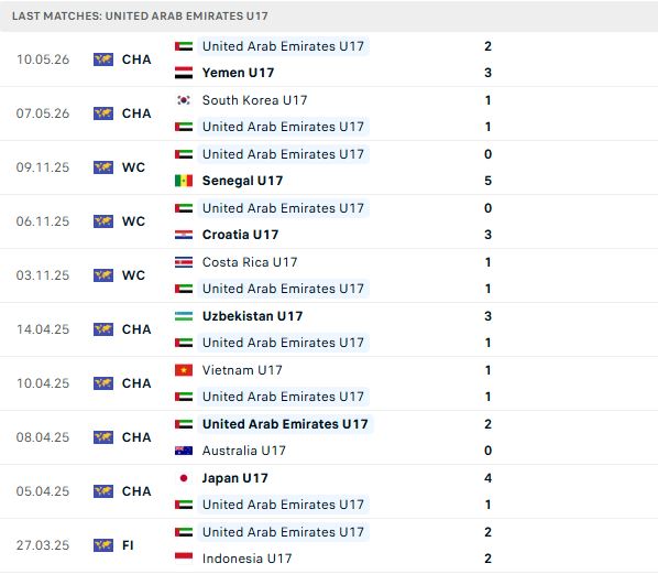 Nhận định, Soi kèo U17 Việt Nam vs U17 UAE 00h00 ngày 14/05: Vé tứ kết cho U17 Việt Nam - Ảnh 3