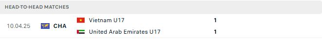 Nhận định, Soi kèo U17 Việt Nam vs U17 UAE 00h00 ngày 14/05: Vé tứ kết cho U17 Việt Nam - Ảnh 4