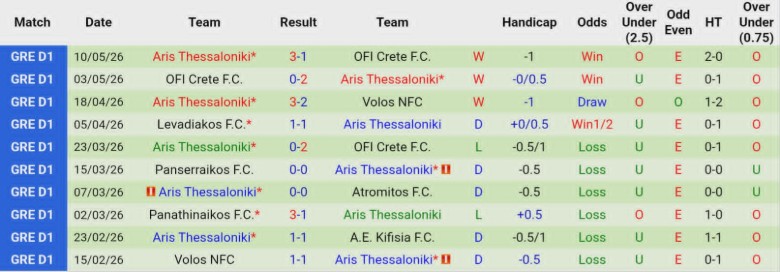 Nhận định, Soi kèo Volos NFC vs Aris Thessaloniki, 21h00 ngày 13/5: Đại chiến giữa bảng - Ảnh 4