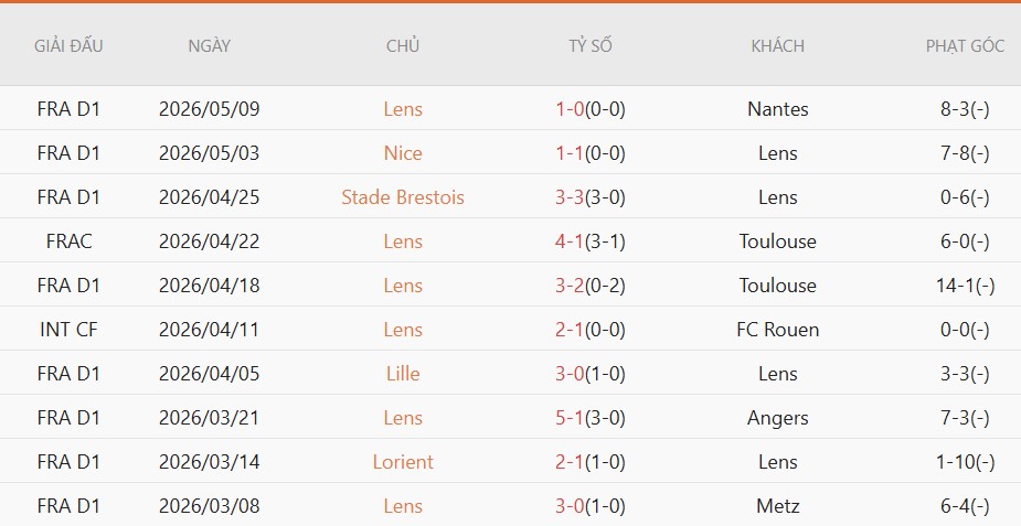 Soi kèo phạt góc Lens vs PSG, 2h00 ngày 14/5 - Ảnh 3