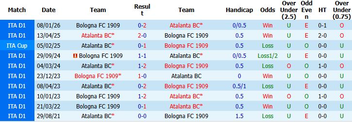 Nhận định, Soi kèo Atalanta vs Bologna 23h00 ngày 17/05: Tin vào chủ nhà - Ảnh 4