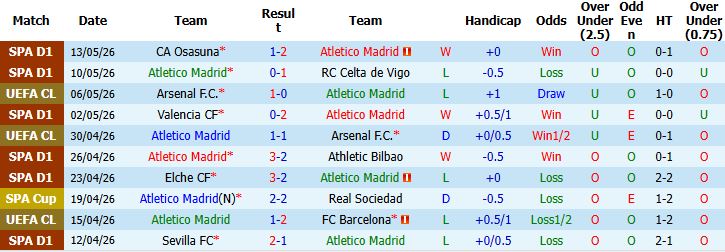 Nhận định, Soi kèo Atletico Madrid vs Girona 00h00 ngày 18/05: Bất phân thắng bại - Ảnh 2