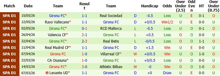 Nhận định, Soi kèo Atletico Madrid vs Girona 00h00 ngày 18/05: Bất phân thắng bại - Ảnh 3