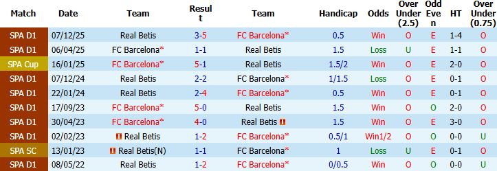 Nhận định, Soi kèo Barcelona vs Real Betis 02h15 ngày 18/05: Chênh lệch đẳng cấp - Ảnh 4