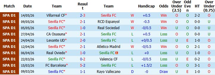 Nhận định, Soi kèo Sevilla vs Real Madrid 00h00 ngày 18/05: Chia điểm tại Sanchez Pizjuan - Ảnh 2