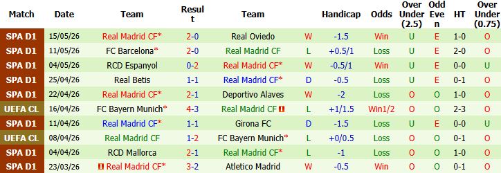 Nhận định, Soi kèo Sevilla vs Real Madrid 00h00 ngày 18/05: Chia điểm tại Sanchez Pizjuan - Ảnh 3