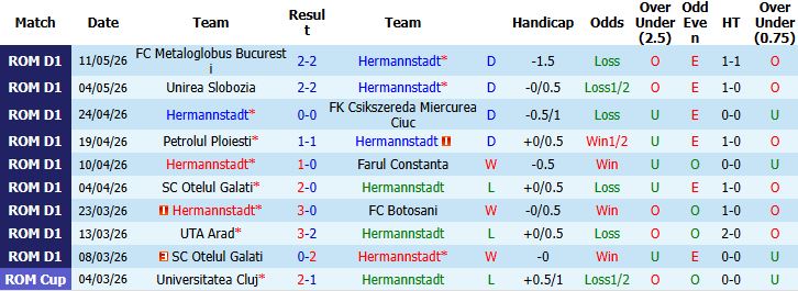 Nhận định, Soi kèo Hermannstadt vs FCSB 00h30 ngày 19/05: Hòa là đẹp - Ảnh 2
