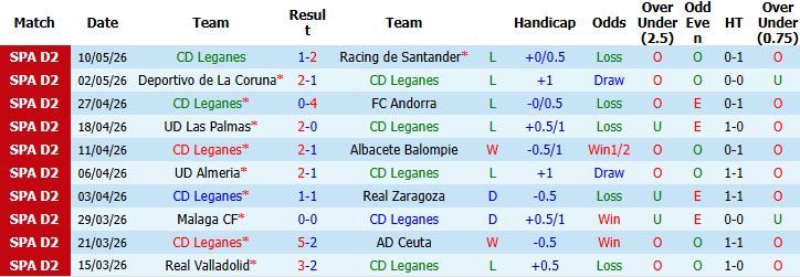 Nhận định, Soi kèo Leganes vs Huesca 01h30 ngày 19/05: Nhấn chìm đội khách - Ảnh 6