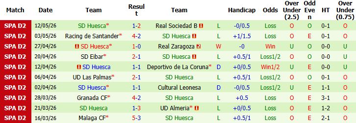 Nhận định, Soi kèo Leganes vs Huesca 01h30 ngày 19/05: Nhấn chìm đội khách - Ảnh 7