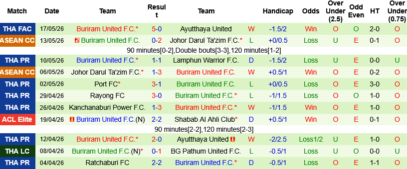 Nhận định, Selangor vs Buriram United 20h00 ngày 20/5: Bỏ túi lợi thế - Ảnh 2