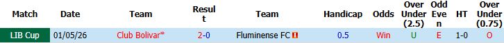 Nhận định, Soi kèo Fluminense vs Club Bolivar 05h00 ngày 20/05: Nhiệm vụ phải thắng - Ảnh 4