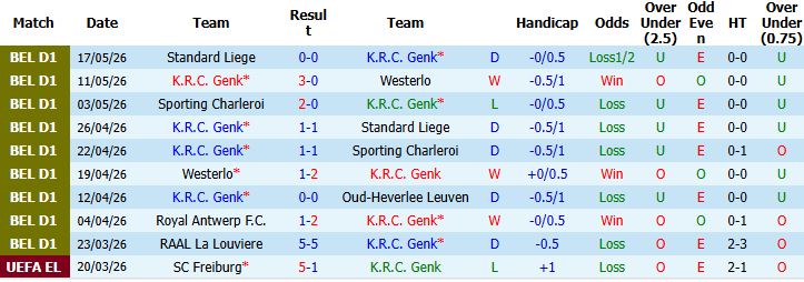 Nhận định, Soi kèo Genk vs Royal Antwerp 01h30 ngày 20/05: Chiến thắng cách biệt - Ảnh 2