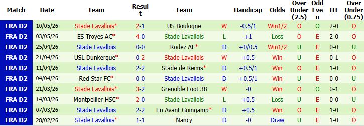 Nhận định, Soi kèo Rouen vs Lavallois 01h30 ngày 20/05: Khách đáng tin - Ảnh 3