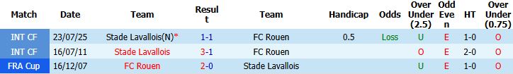 Nhận định, Soi kèo Rouen vs Lavallois 01h30 ngày 20/05: Khách đáng tin - Ảnh 4