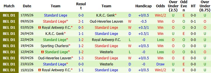 Nhận định, Soi kèo Westerlo vs Standard Liege 01h30 ngày 20/05: Chia điểm - Ảnh 3