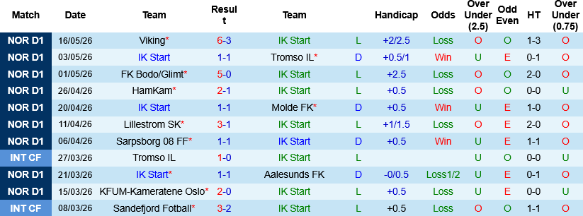 Nhận định, Start vs FK Bodo Glimt 23h00 ngày 20/5: Khách áp đảo - Ảnh 7