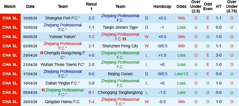 Nhận định, Zhejiang Professional vs Shandong Taishan 19h00 ngày 20/5: Khách ca khúc khải hoàn - Ảnh 4