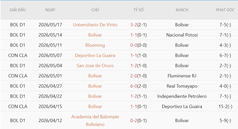 Soi kèo phạt góc Fluminense vs Club Bolivar, 5h00 ngày 20/5 - Ảnh 3