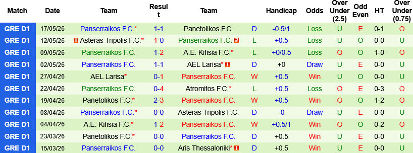 Nhận định, Atromitos vs Panserraikos 23h00 ngày 21/5: Điểm tựa sân nhà - Ảnh 1