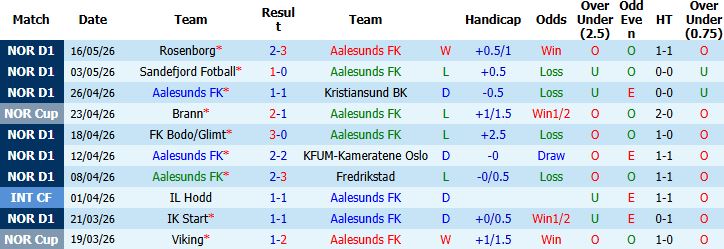 Nhận định, Soi kèo Aalesunds vs Brann 01h00 ngày 21/05: Bắt nạt chủ nhà - Ảnh 2