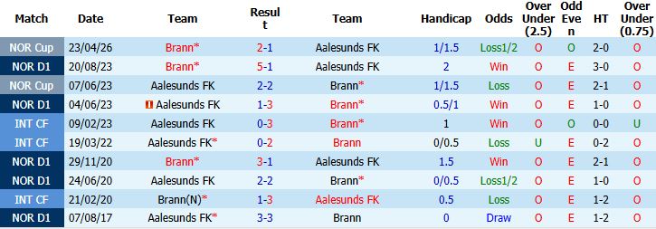 Nhận định, Soi kèo Aalesunds vs Brann 01h00 ngày 21/05: Bắt nạt chủ nhà - Ảnh 4
