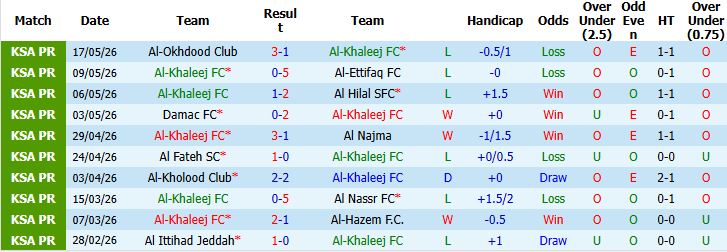 Nhận định, Soi kèo Al-Khaleej vs Al-Ahli Saudi 01h00 ngày 21/05: Khách thắng cách biệt - Ảnh 2