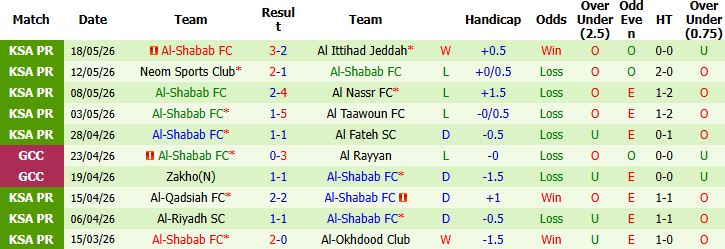 Nhận định, Soi kèo Al Najma vs Al-Shabab 01h00 ngày 21/05: Tin vào chủ nhà - Ảnh 3