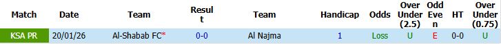 Nhận định, Soi kèo Al Najma vs Al-Shabab 01h00 ngày 21/05: Tin vào chủ nhà - Ảnh 4