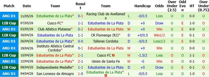 Nhận định, Soi kèo Flamengo vs Estudiantes 07h30 ngày 21/05: Vé sớm cho chủ nhà - Ảnh 3