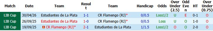 Nhận định, Soi kèo Flamengo vs Estudiantes 07h30 ngày 21/05: Vé sớm cho chủ nhà - Ảnh 4