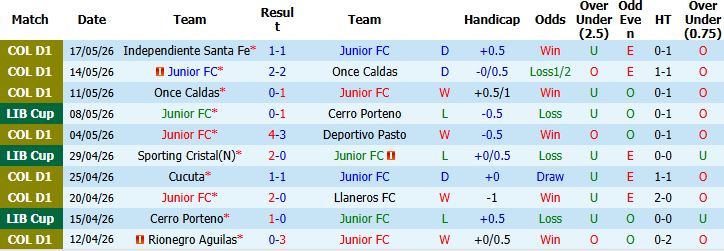 Nhận định, Soi kèo Junior vs Sporting Cristal 09h00 ngày 21/05: Tiếp đà hưng phấn - Ảnh 2