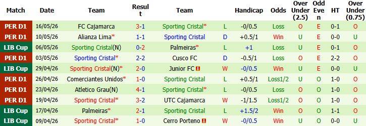 Nhận định, Soi kèo Junior vs Sporting Cristal 09h00 ngày 21/05: Tiếp đà hưng phấn - Ảnh 3