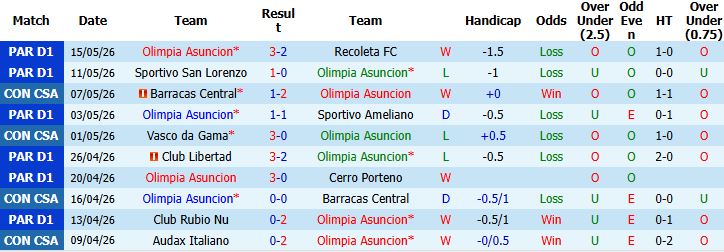 Nhận định, Soi kèo Olimpia Asuncion vs Vasco da Gama 05h00 ngày 21/05: Điểm tựa sân nhà - Ảnh 2
