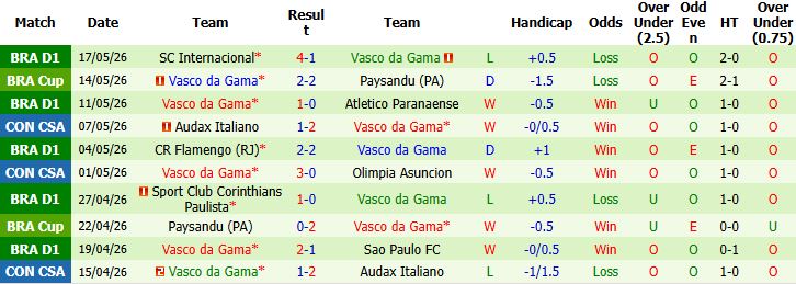 Nhận định, Soi kèo Olimpia Asuncion vs Vasco da Gama 05h00 ngày 21/05: Điểm tựa sân nhà - Ảnh 3