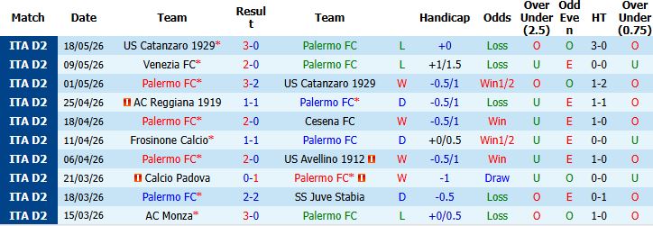 Nhận định, Soi kèo Palermo vs Catanzaro 01h00 ngày 21/05: Chủ nhà tất thắng - Ảnh 2