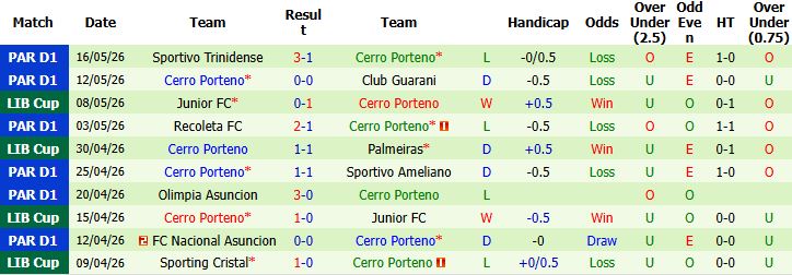 Nhận định, Soi kèo Palmeiras vs Cerro Porteno 07h30 ngày 21/05: Chênh lệch đẳng cấp - Ảnh 3