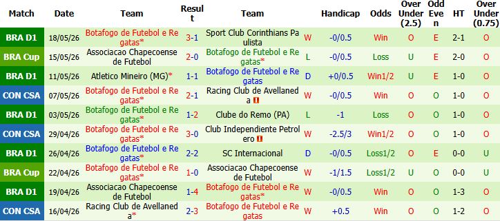 Nhận định, Soi kèo Petrolero vs Botafogo 07h00 ngày 21/05: Hủy diệt chủ nhà - Ảnh 3
