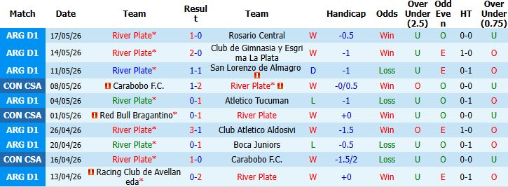 Nhận định, Soi kèo River Plate vs Bragantino 07h30 ngày 21/05: Tận dụng thời cơ - Ảnh 2