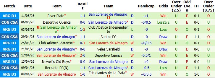 Nhận định, Soi kèo Santos vs San Lorenzo 05h00 ngày 21/05: Nhiệm vụ phải thắng - Ảnh 3