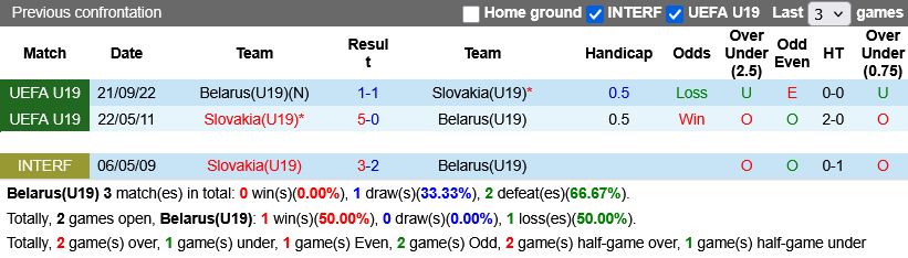 Nhận định, U19 Belarus vs U19 Slovakia 16h00 ngày 21/5: Cạnh tranh ngôi đầu - Ảnh 1