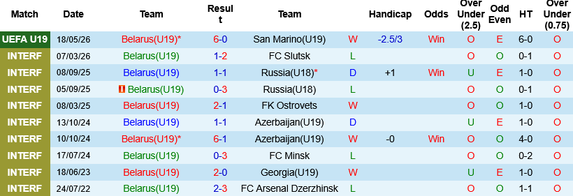 Nhận định, U19 Belarus vs U19 Slovakia 16h00 ngày 21/5: Cạnh tranh ngôi đầu - Ảnh 3